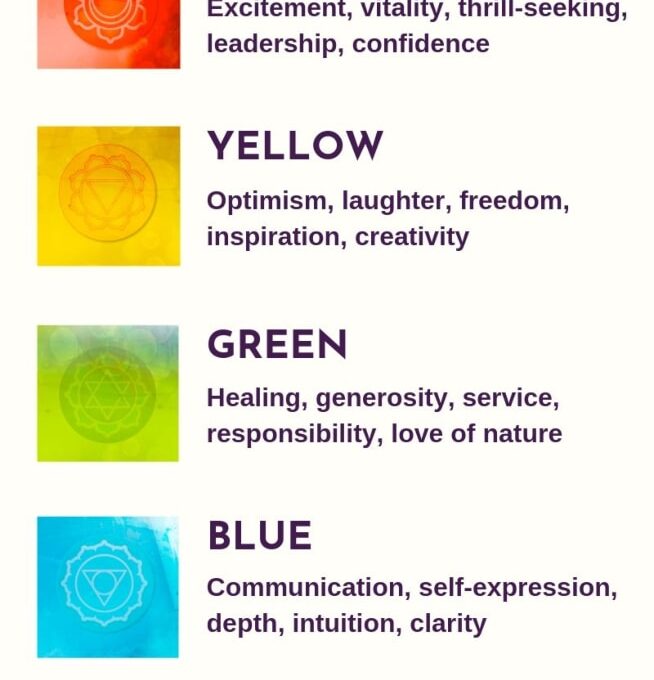 Different Aura Colors and Their Meanings