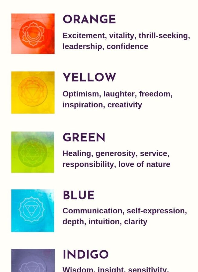Different Aura Colors and Their Meanings