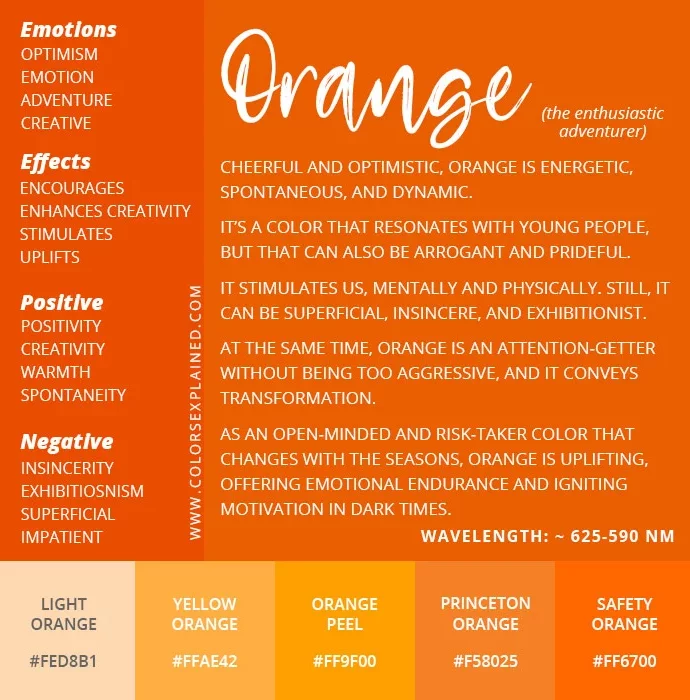 Orange Light Spiritual Meaning