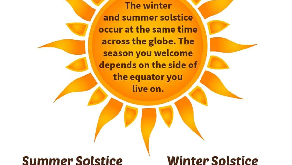 Winter Solstice Rituals To Honor the Season