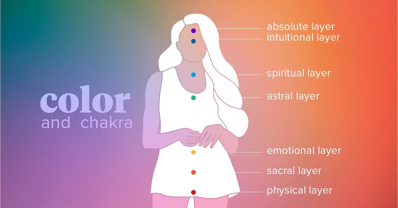 Crystal Aura Meaning & Personality