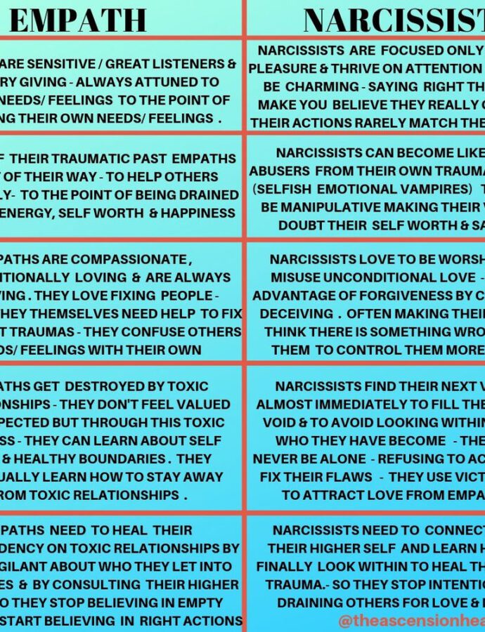 How empaths can heal from and avoid narcissists