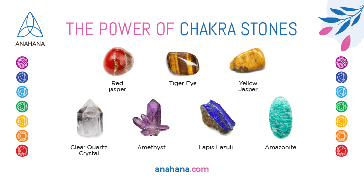 How To Select The Right Chakra Stone – Step by Step Guide