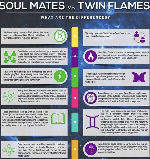 Jan 21, The Soul Mate Or Twin Flame Question Answered Here And Now