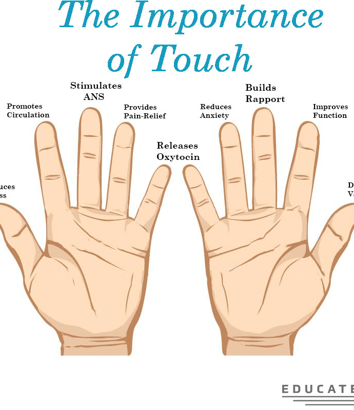 The Importance of TOUCH