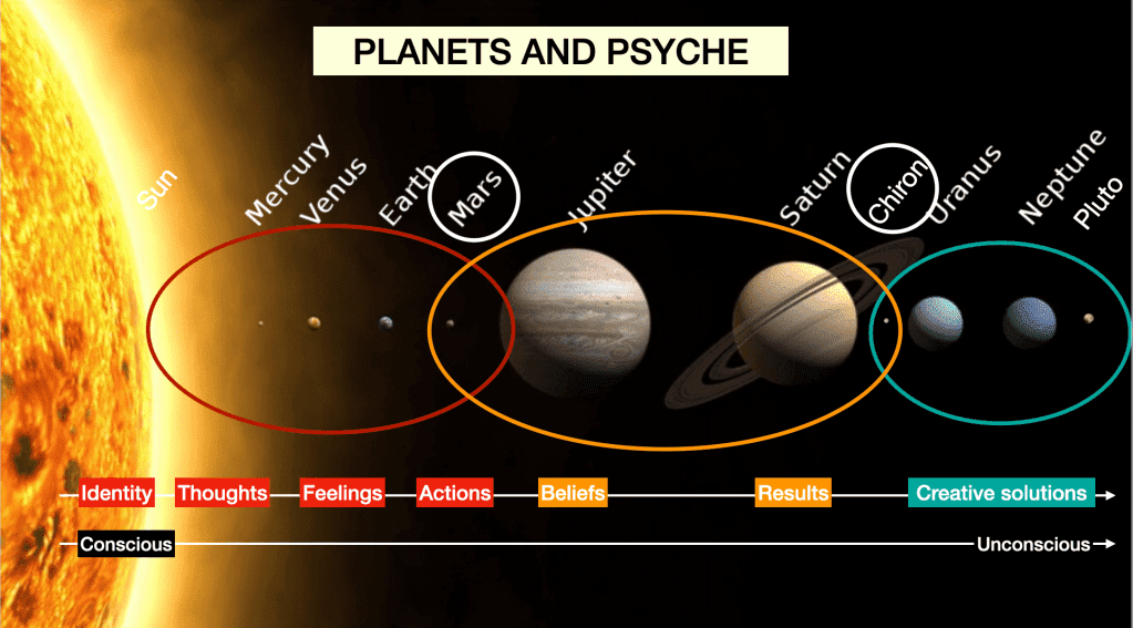The Planets And Psyche Model
