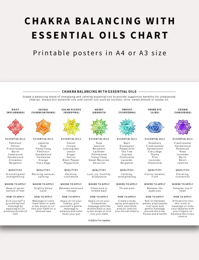 Using Essential Oils to Balance Each of the 7 Chakras
