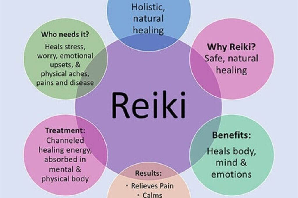 What is Reiki Healing?