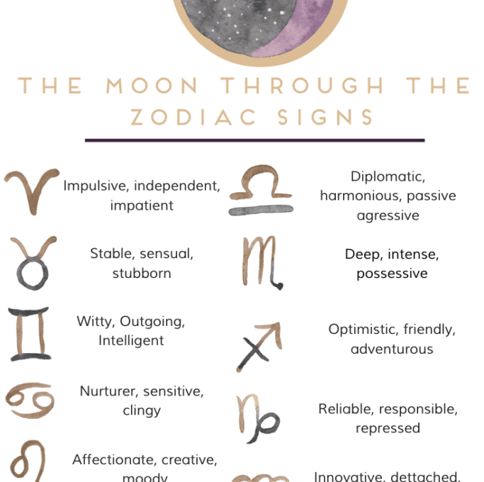 What Is Your Moon Sign and Why Does It Matter?