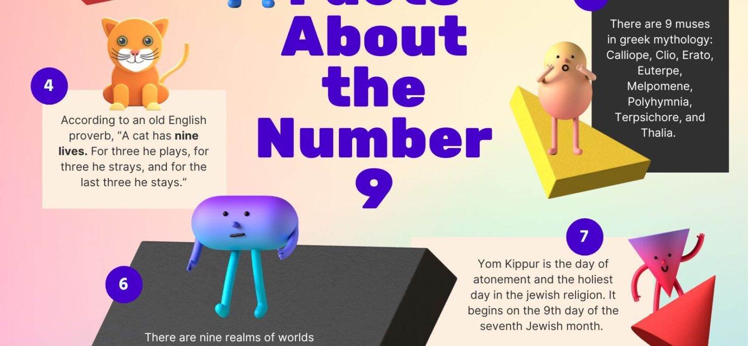 Does Numerology work? Of course!