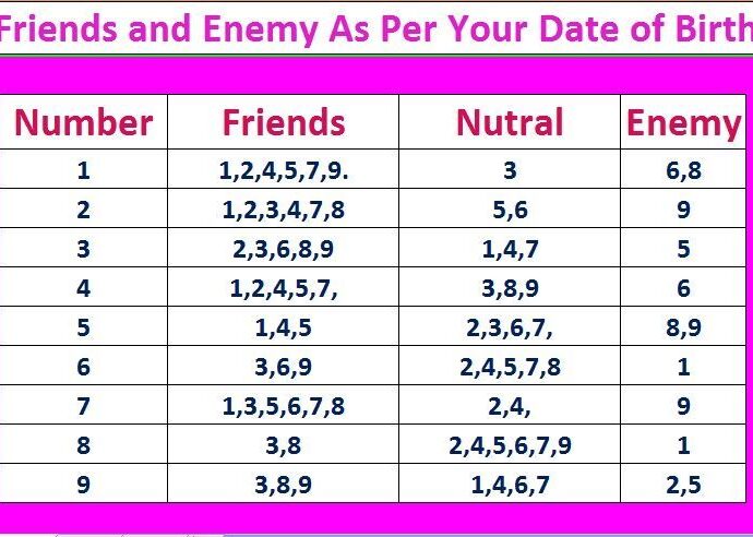 Numerology enemy numbers for Life Path 1-9