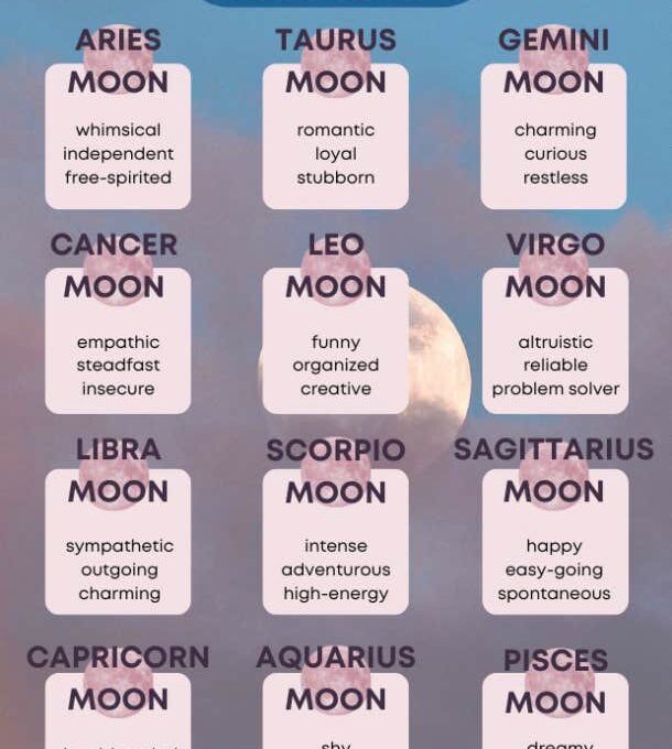 The Traits of the 12 Moon Signs