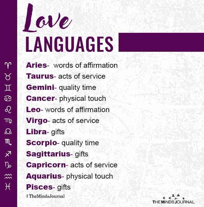 Aries Love Languages
