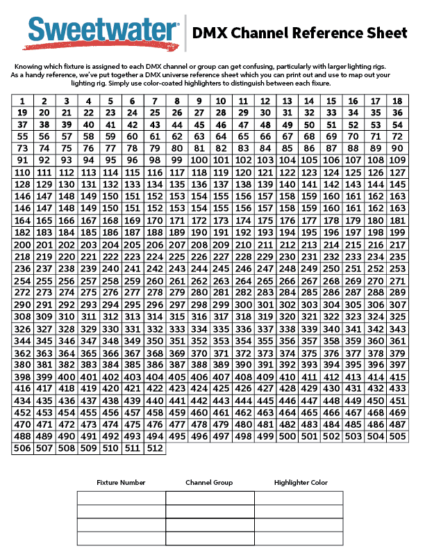 Channeling Numeric Light Code