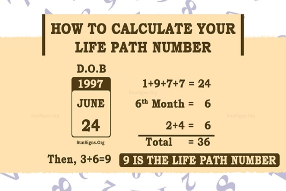 Numerology: What’s Your Life Path Number?