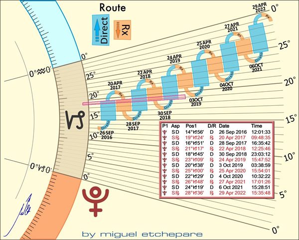 Pluto in your natal chart – What’s your Pluto Score?