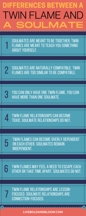 The Difference Between Twin Flames and Soulmates
