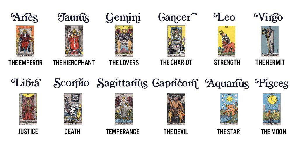 What Your Tarot Card Says About You In Love And Relationships – According to Your Zodiac Sign