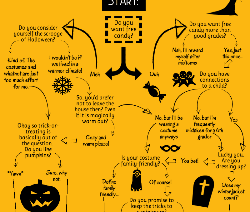 What Do Mediums Do for Halloween?