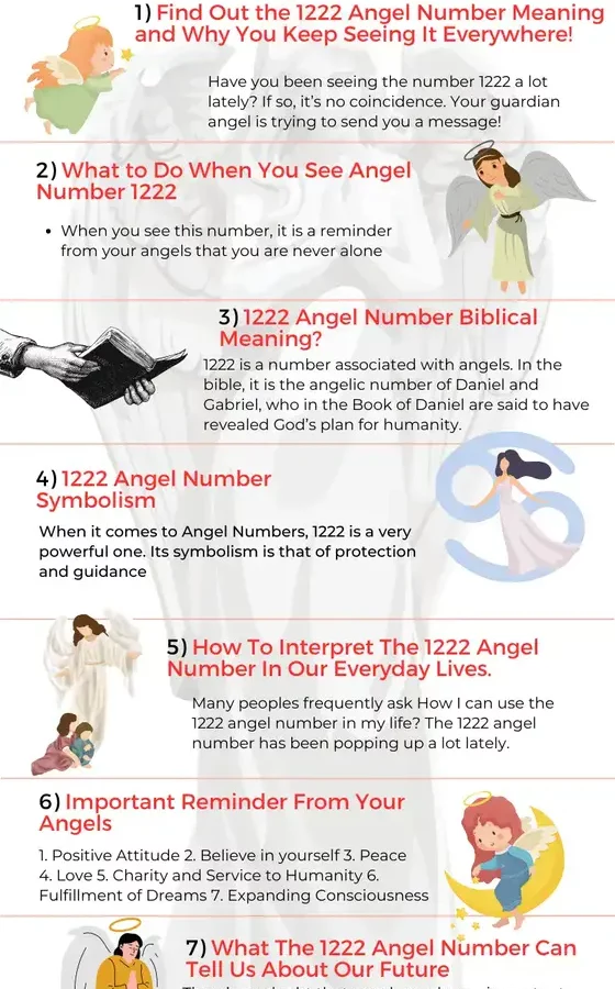 1222 Angel Number Meaning