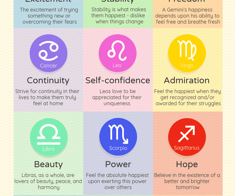 The Most Peaceful Zodiac Signs