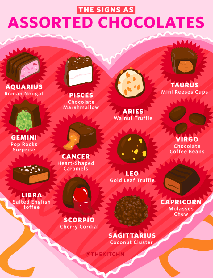 What Type of Chocolate Truffle is Ideal For Each Zodiac Sign?