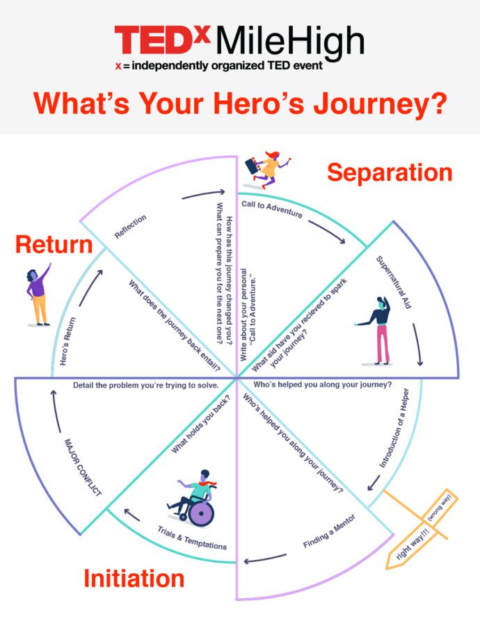 [NEW] Aspects And The Hero’s Journey