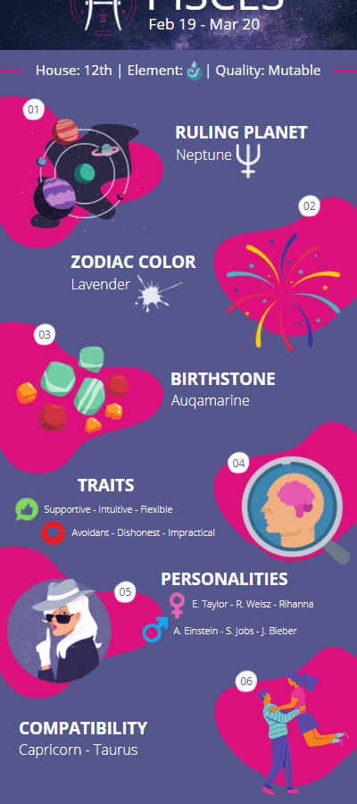 The Four Most Productive Zodiac Signs