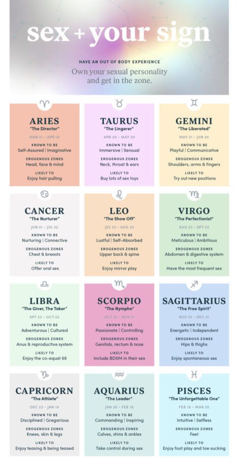 These Are the Erogenous Zones for Each Zodiac Sign