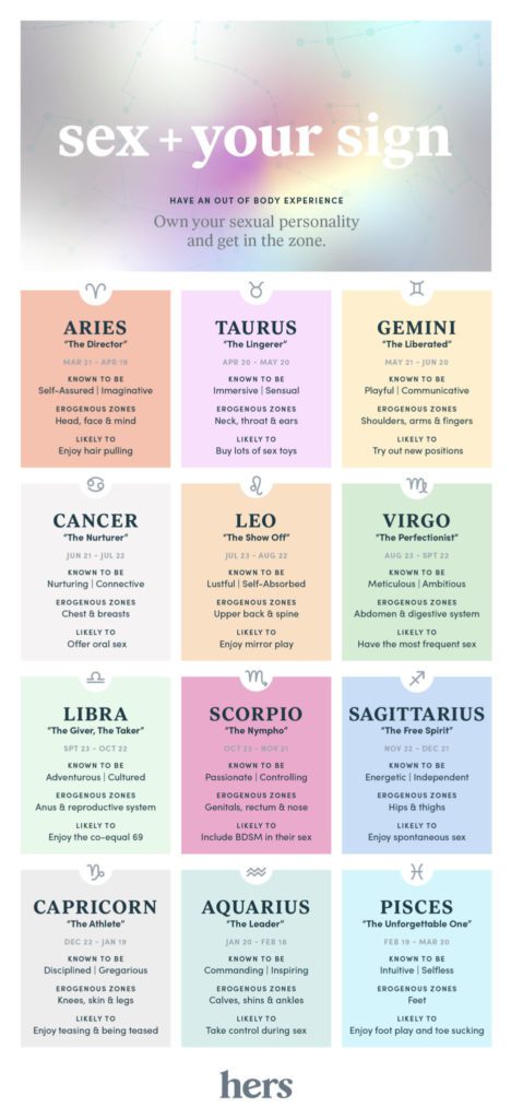 These Are The Erogenous Zones For Each Zodiac Sign 
