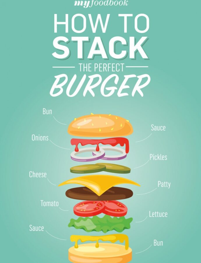 What Burger Represents Each Sign?