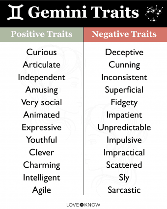 What does it mean to be a Gemini?