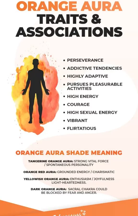 What It Means To Have an Orange Aura