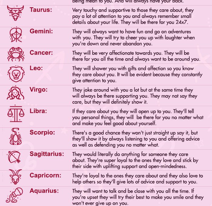 Zodiac Sign: Who cares the most about you?