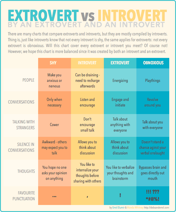 Are You an ‘Extroverted’ Introvert? 10 Signs That Indicate ‘Yes’