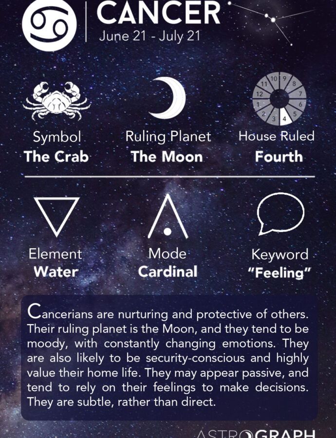 What does it mean to be a Cancer?
