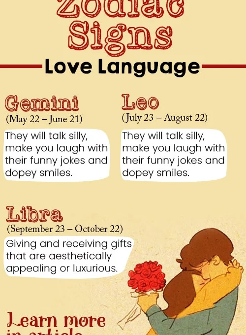 The Love Languages of Leo