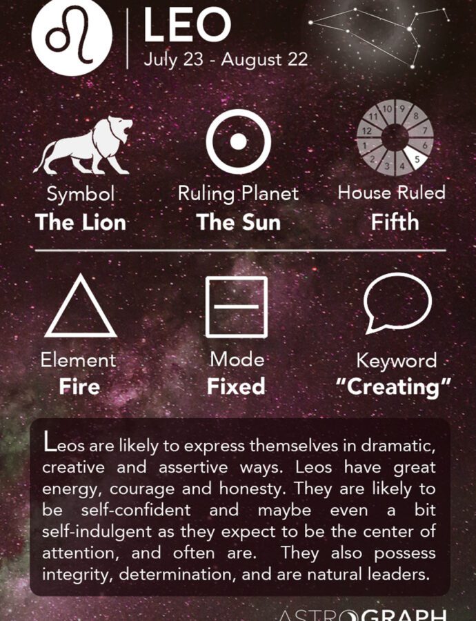 What does it mean to be a Leo?