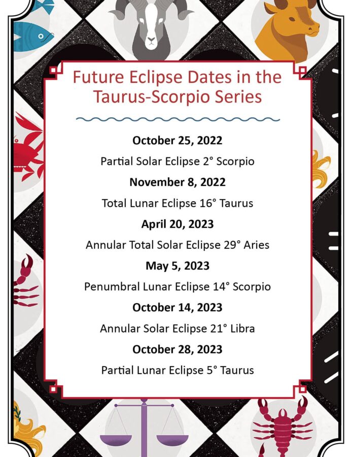 Astrological Insights: October 2023 Solar & Lunar Eclipses