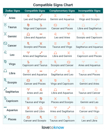 Find Your Love Match Using Your Mercury Sign