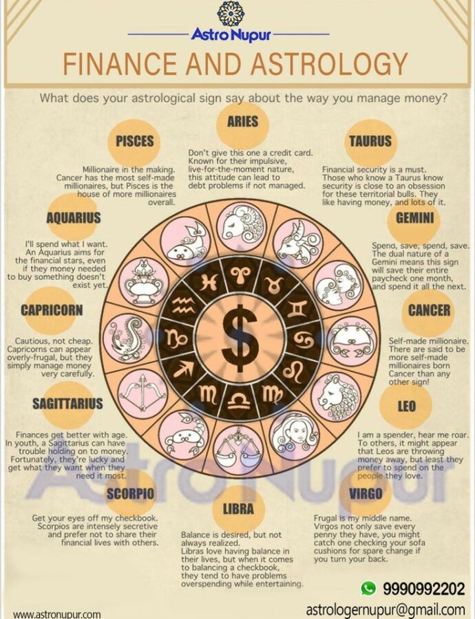Financial Tips for Each Zodiac Sign