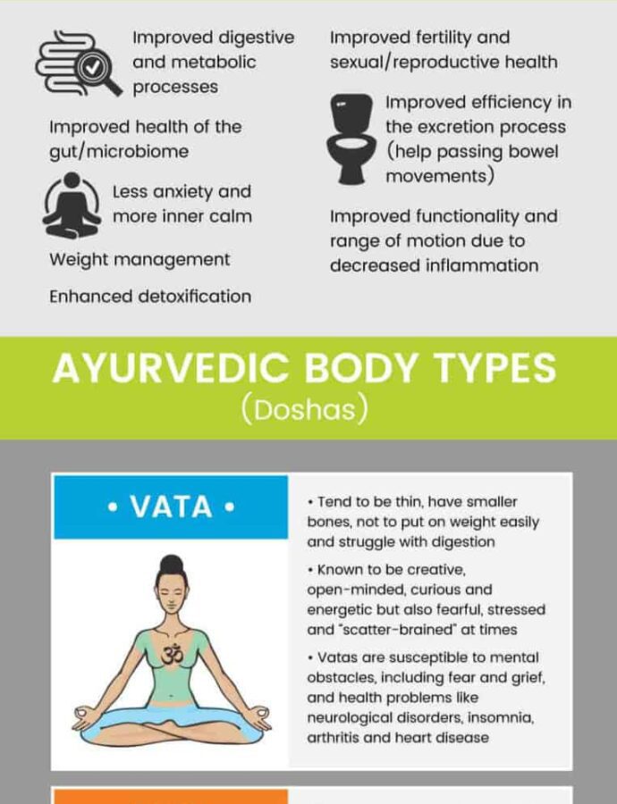 Ayurvedic Sleep Rituals: Energy Harmonization for Deep Rest and Well-being