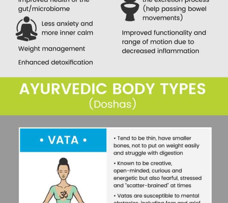 Ayurvedic Sleep Rituals: Energy Harmonization for Deep Rest and Well-being
