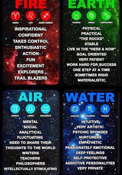 Earth, Air, Fire, Water and Ether: Using the 5 Elements to Create a Fulfilling Life