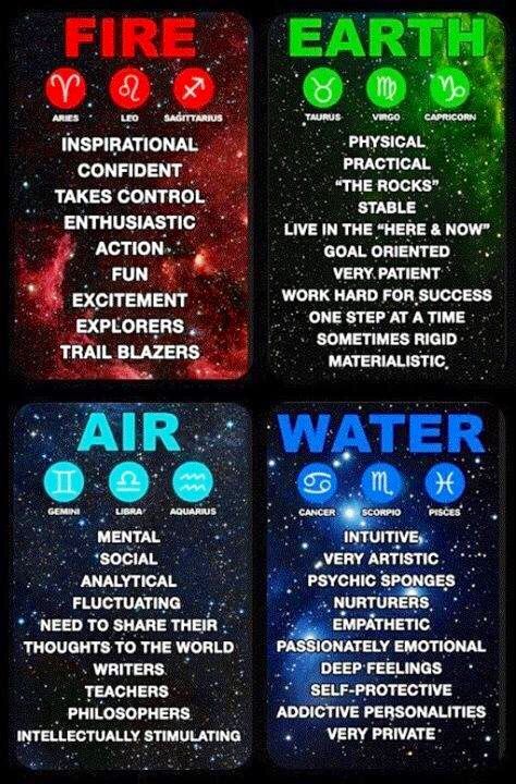 Earth, Air, Fire, Water and Ether: Using the 5 Elements to Create a Fulfilling Life
