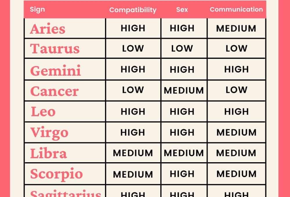 How Couples With Incompatible Zodiac Signs Can Thrive