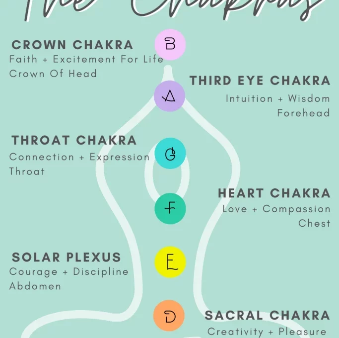 How Sound Harmonics Can Heal Your Chakras and Your Soul
