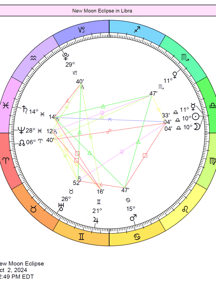 The Astrology Of 2024 – Jupiter Conjunct Uranus