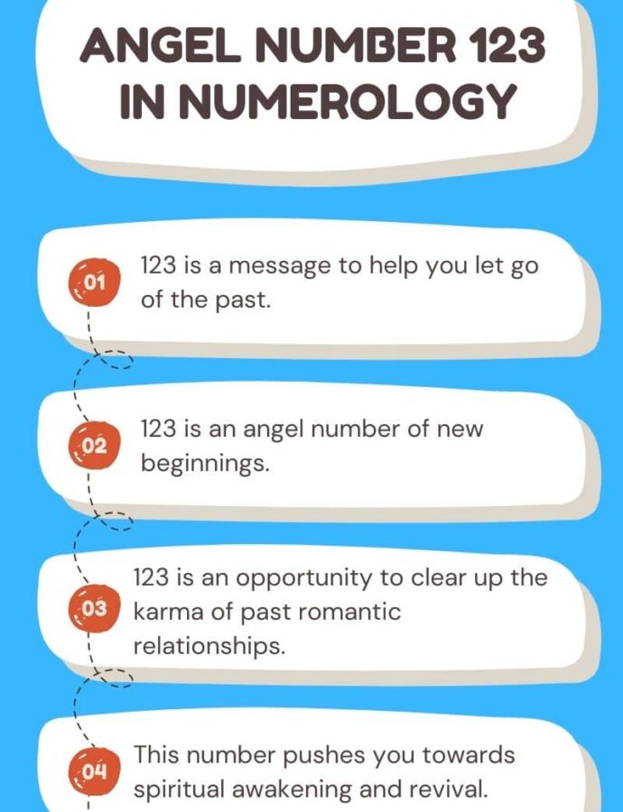 The Meaning of 123 in Numerology