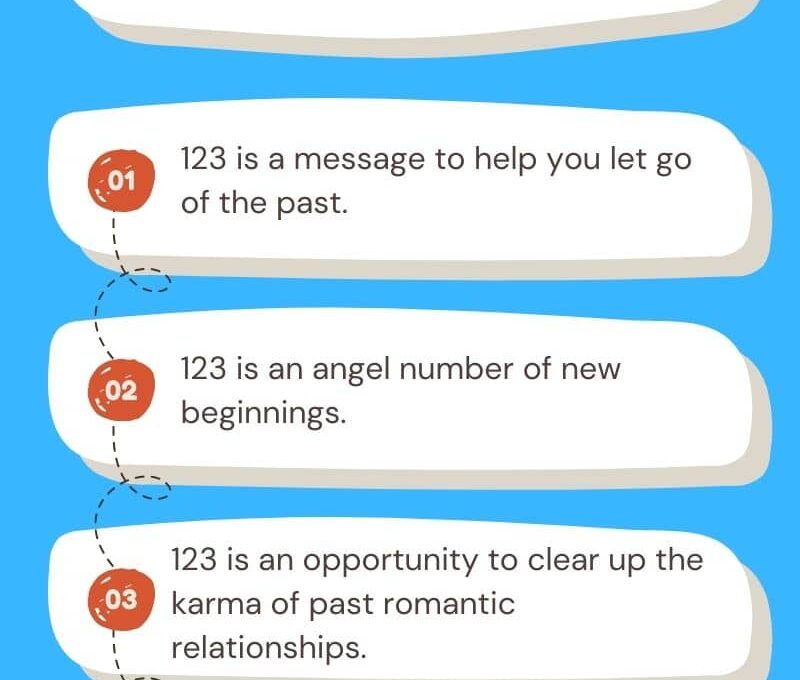 The Meaning of 123 in Numerology